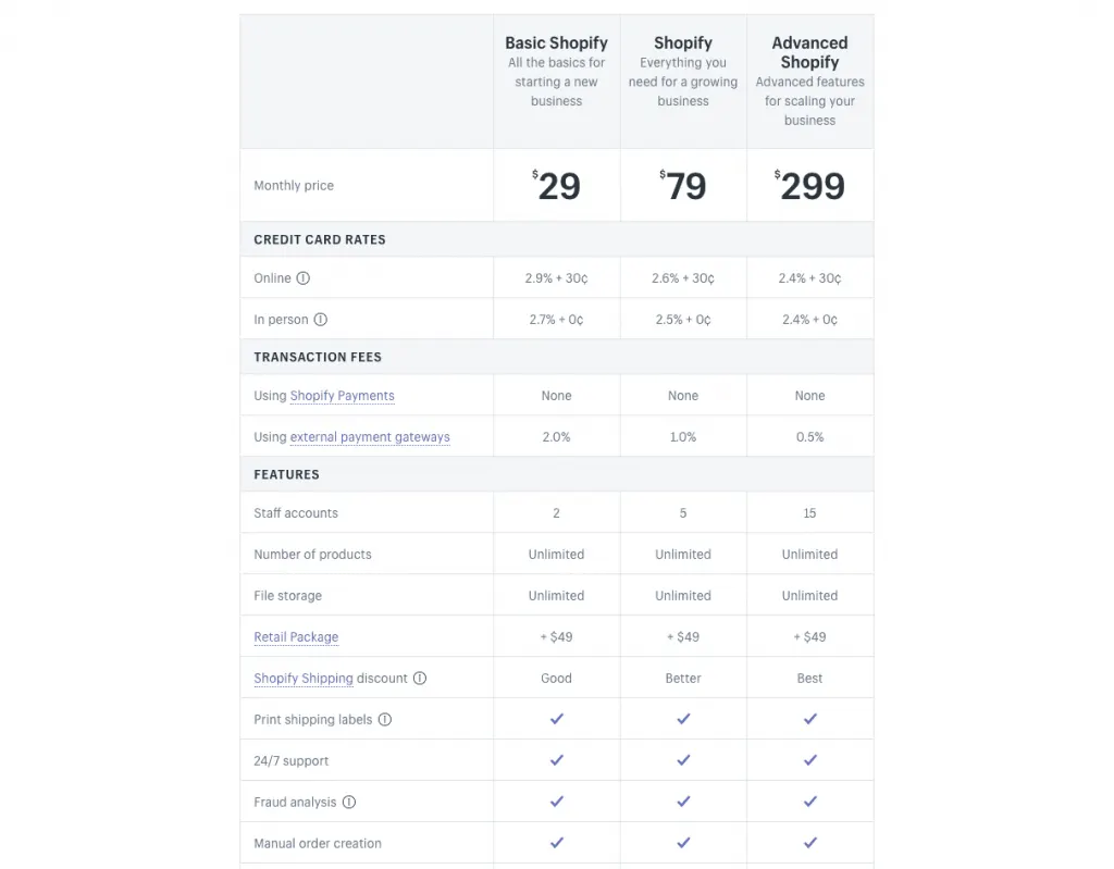 What happens if you don't choose a plan on Shopify?