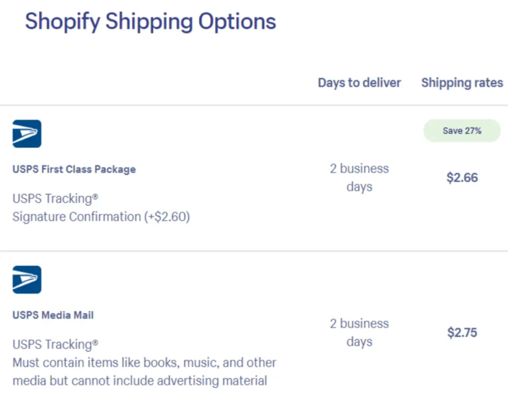 What happens if you don't pay Shopify?