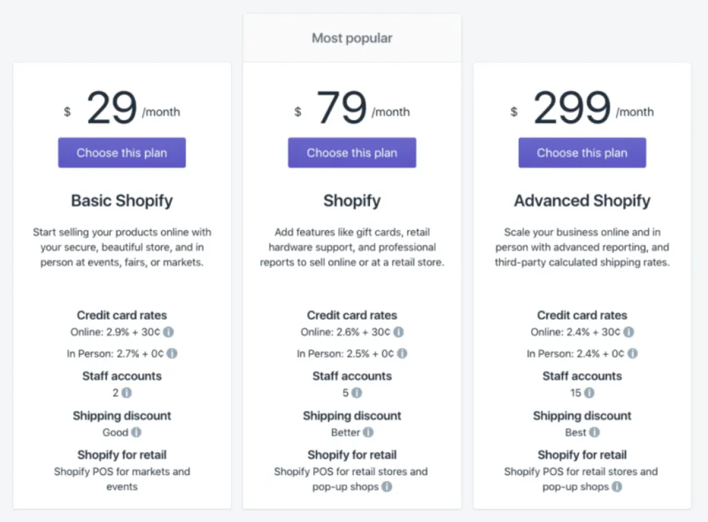 What happens if you don't pay Shopify?