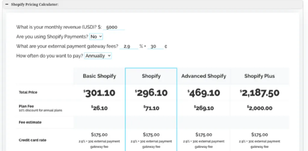What happens if you dont pay Shopify bill?
