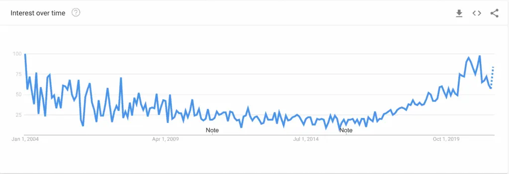 What is a good profit margin for print on demand? [year]