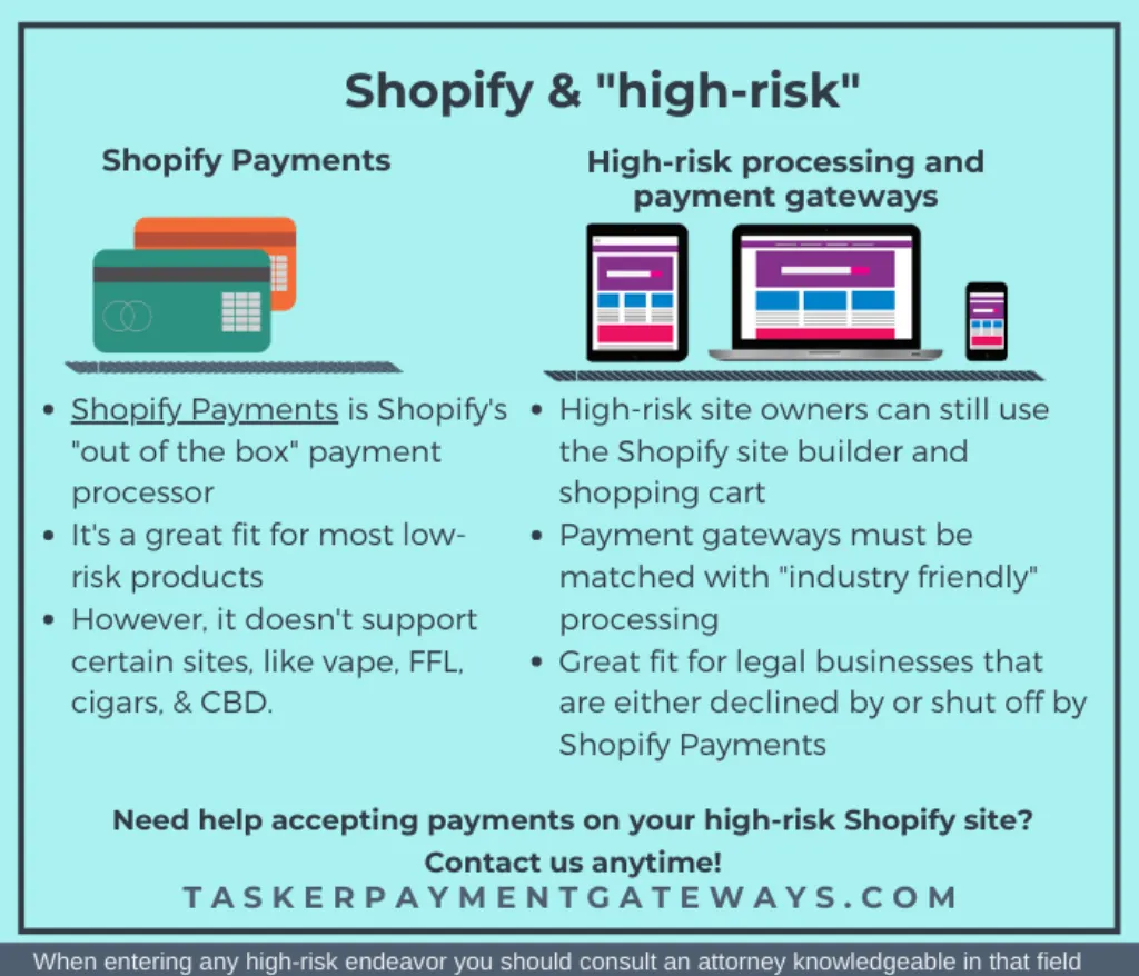What is a shop Pay code used for?