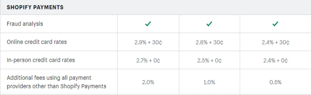 What is better Shopify or WooCommerce?