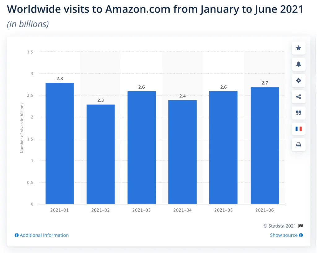 What is replacing eBay?