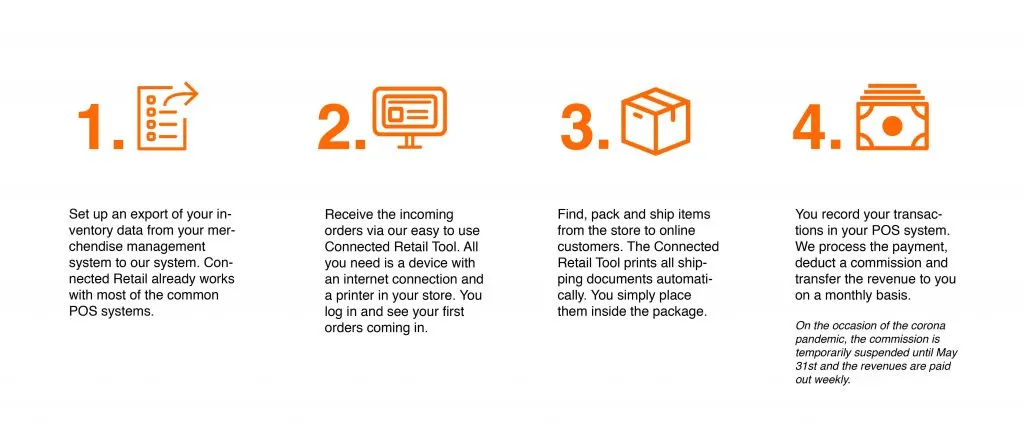 What is shop Pay?