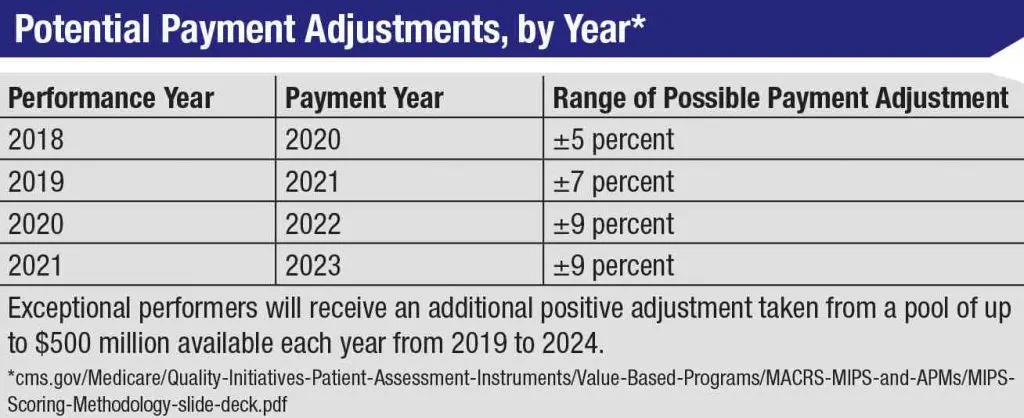 What is the 2021 conversion factor?