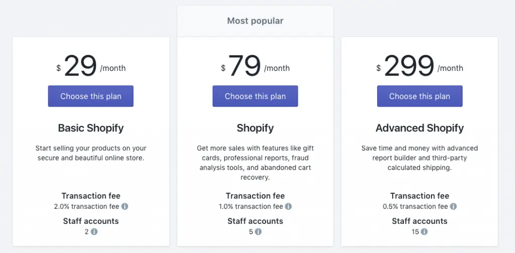 What is the least expensive Shopify plan?