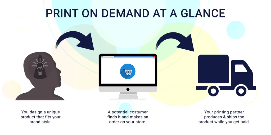 What's the difference between dropshipping and print on demand?