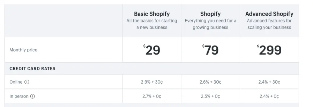 When you delete an app on Shopify does it cancel your subscription?