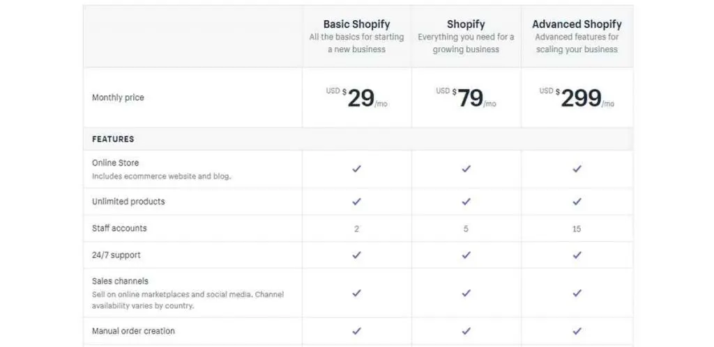 Which Shopify plan is best for beginners?