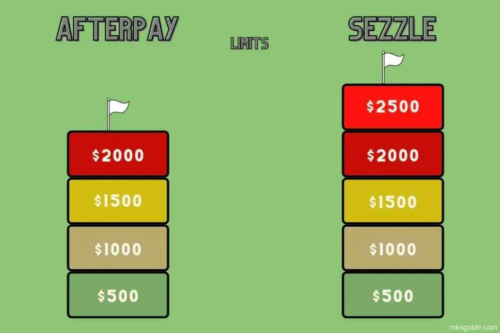 Which is better Sezzle or shop pay? [year]