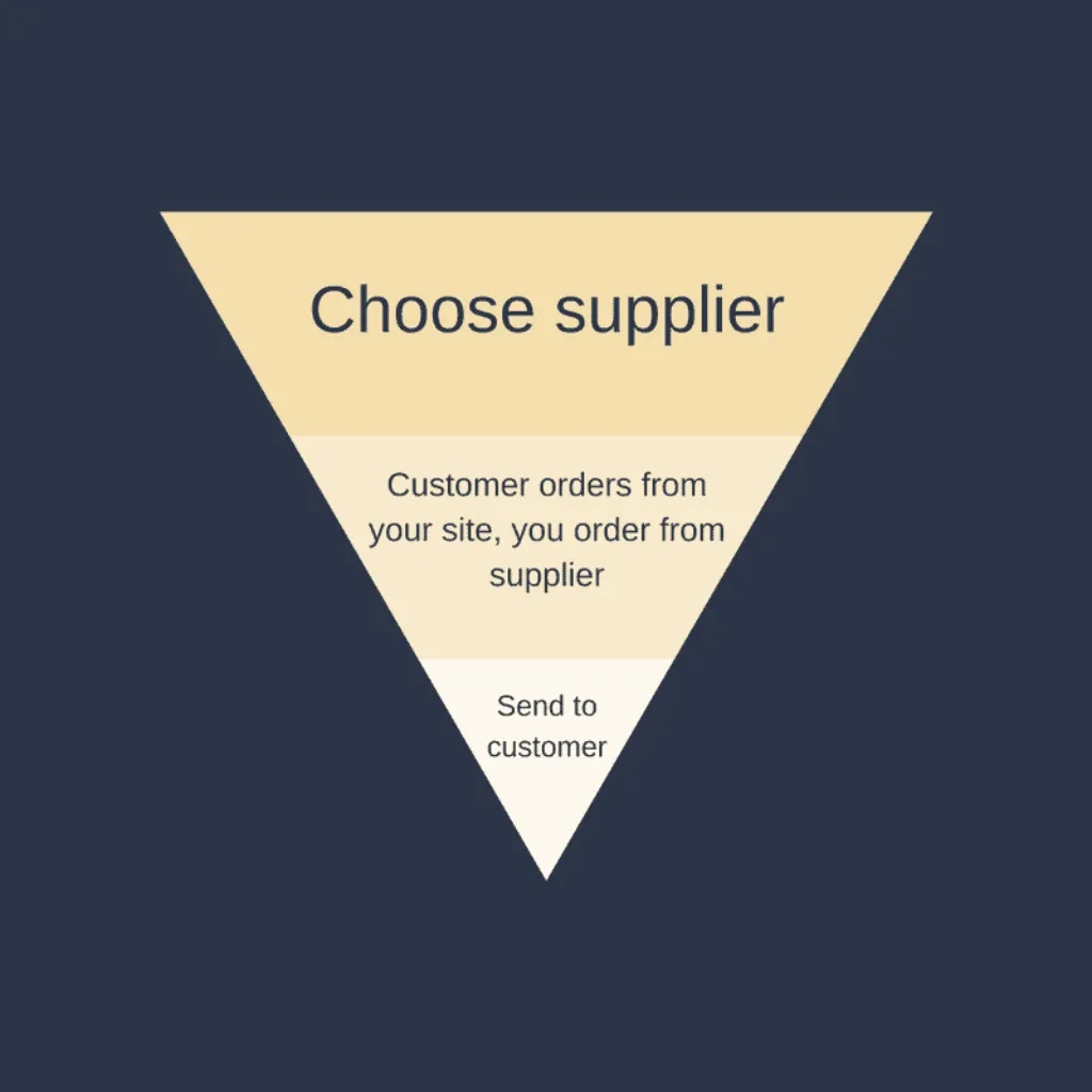 Who is the richest dropshipper?