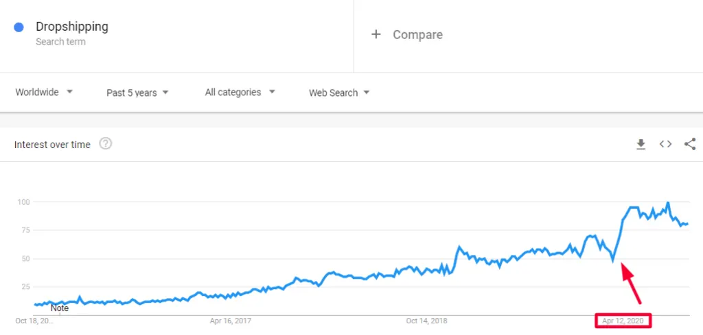 Who is the richest dropshipper?