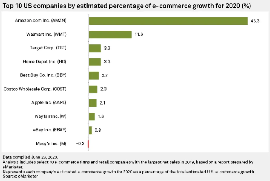 Who makes more profit wholesaler or retailer?