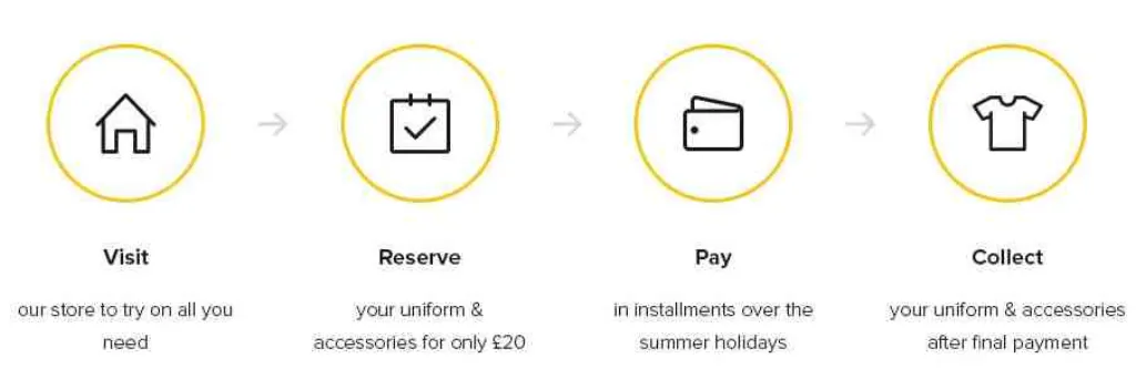 Why am I not eligible for pay later with Klarna?