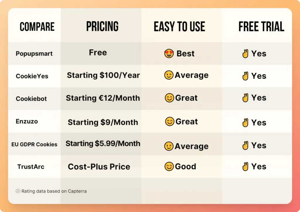 Why do Shopify stores fail the most?