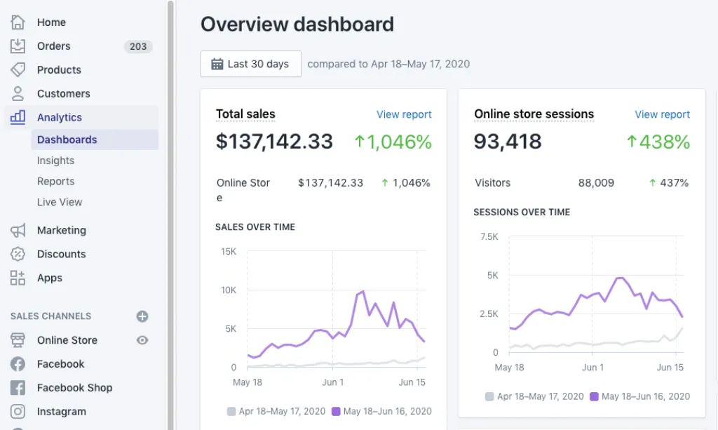 Why do most Shopify stores fail?