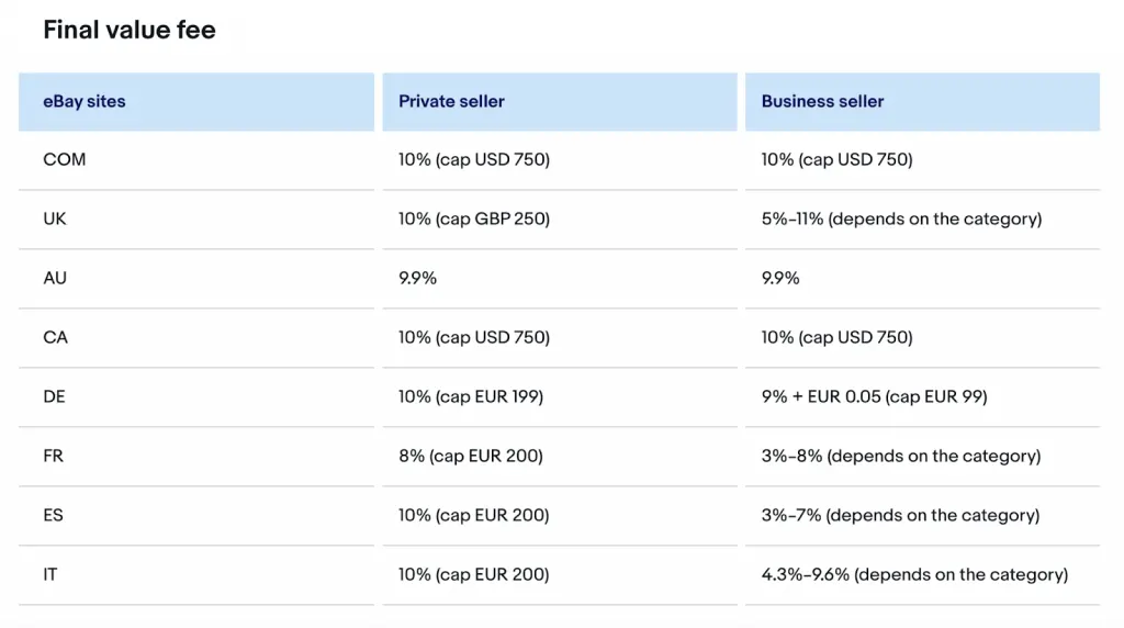 Why does it say 20% VAT will apply on eBay?