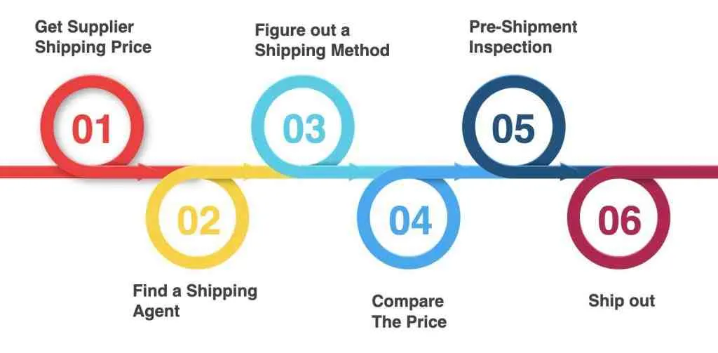 Why is Alibaba shipping more expensive than AliExpress?