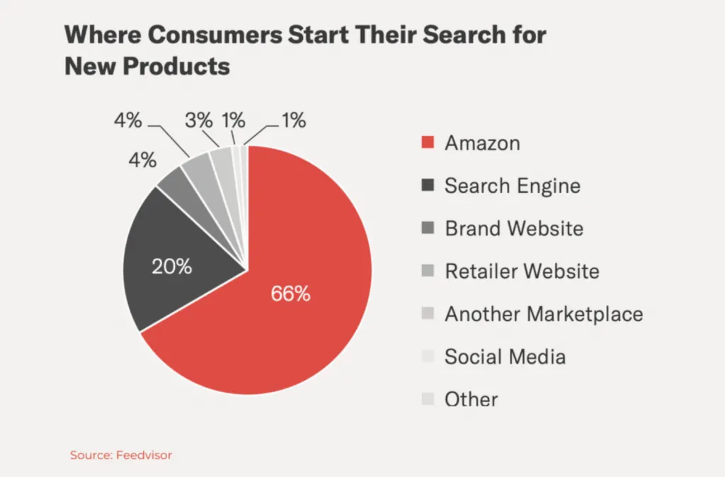Why is eBay so popular?