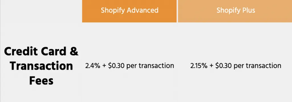Why should I use Shopify plus?